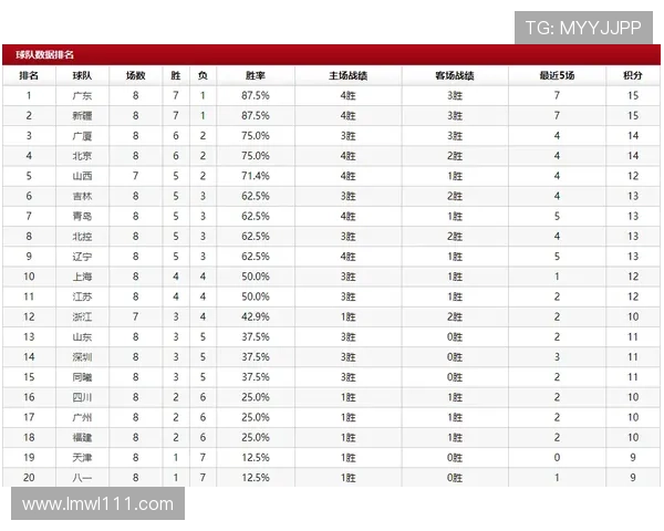 全运会积分榜更新深圳网球队以64分稳居第一名